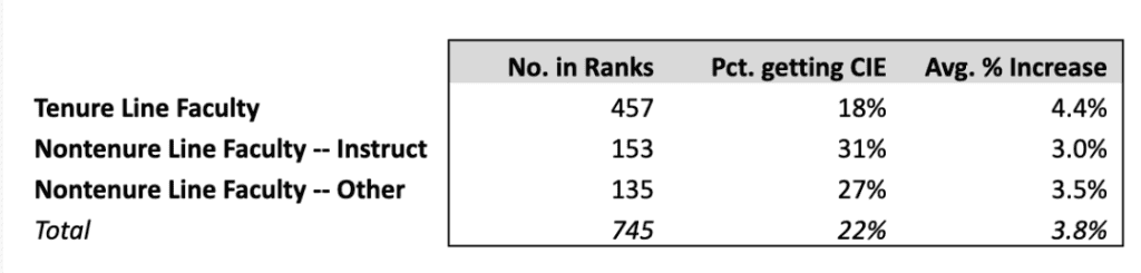 Table of information